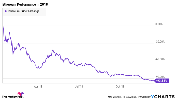 The Crashing Crypto Market | Current Affairs