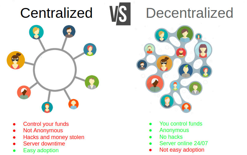 Decentralized Exchange Development - LimeChain