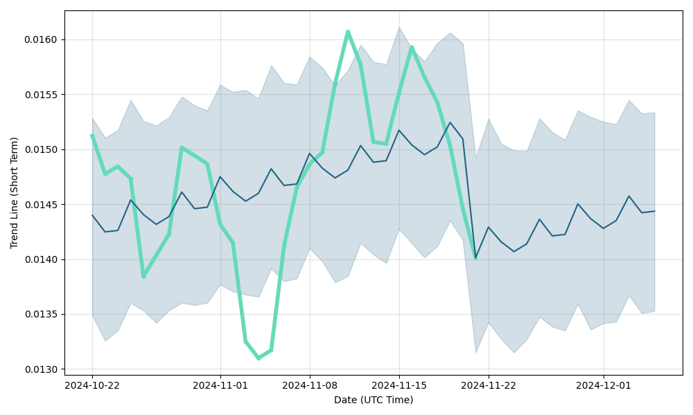 IRISnet Price Prediction up to $ by - IRIS Forecast - 