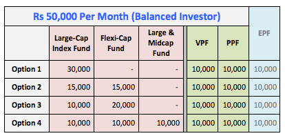 What Can I Invest 50k In? | Grove Gallery