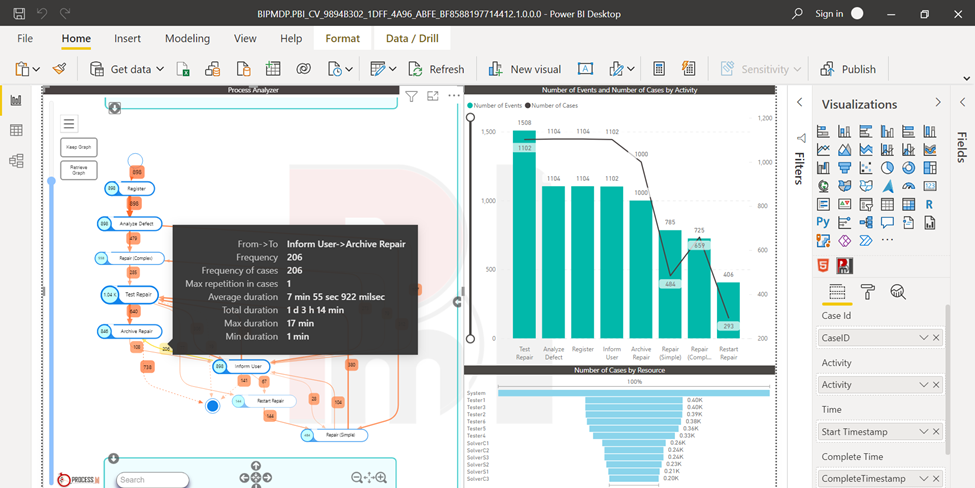 Orange Data Mining - undefined