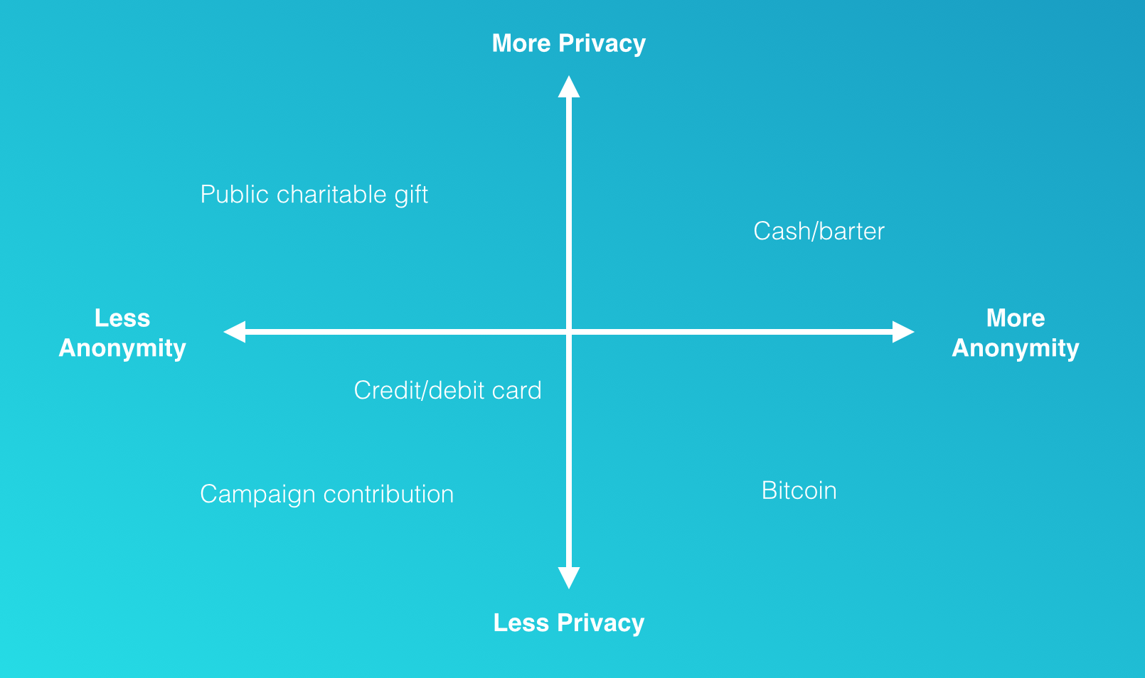 6 Ways To Make Untraceable Bitcoin Transactions