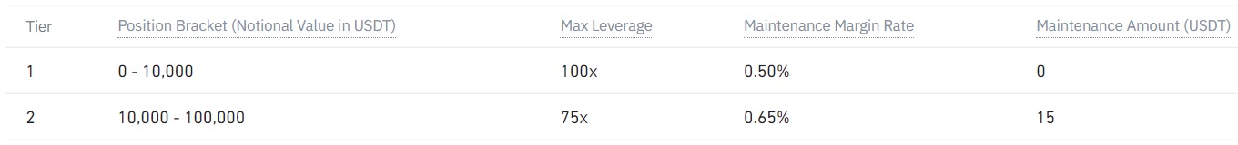 Cryptocurrency futures calculator,Calculate Profit / Loss on Futures Trades | CoinGlass