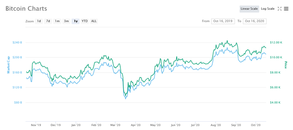 One of the darkweb’s largest cryptocurrency laundromats washed out | Europol