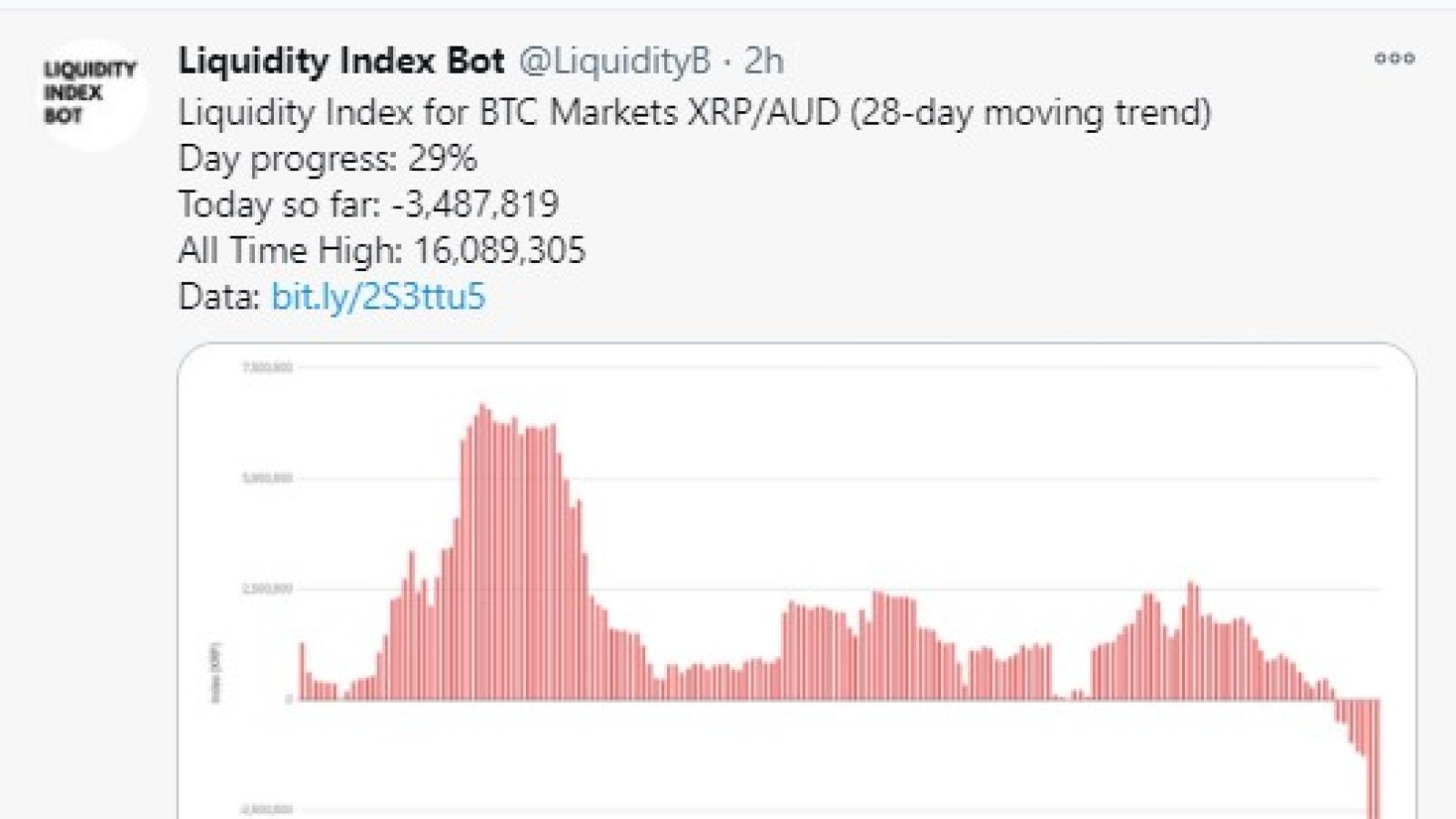 CCData Blended Price Indices