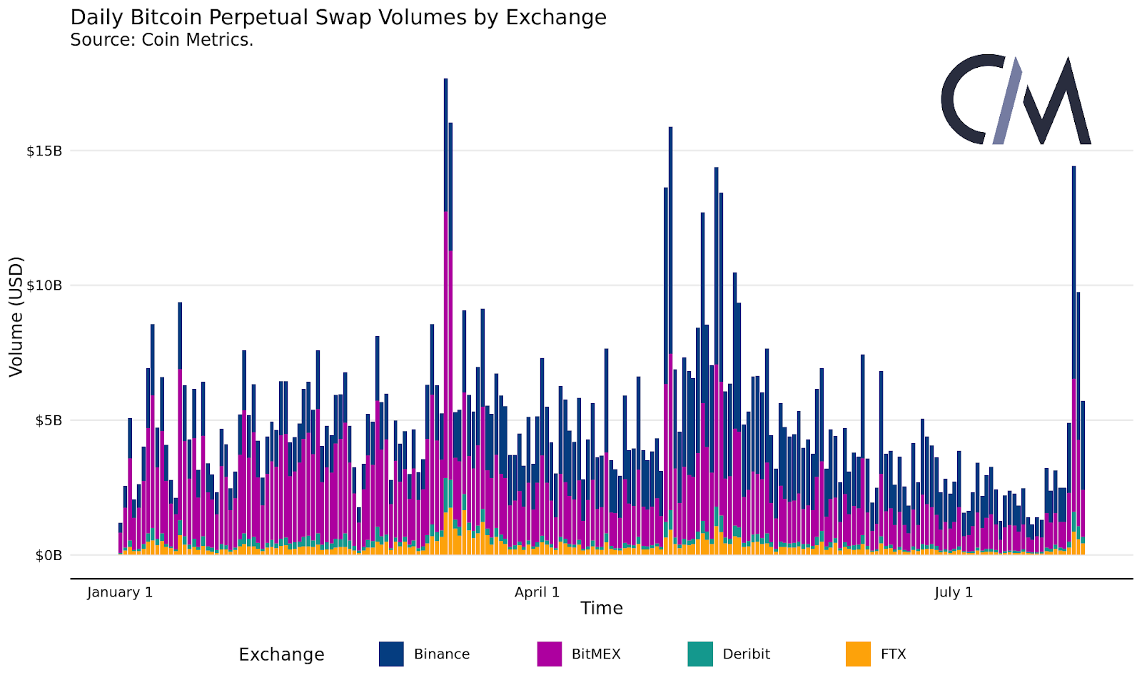 Perpetual Swaps | What are Perpetual Swaps & Funding Rates