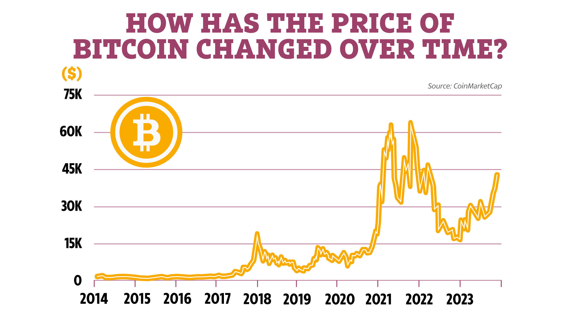 Bitcoin (BTC) Price Prediction , – | CoinCodex