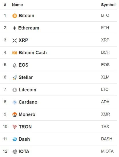 Bitcoin price live today (05 Mar ) - Why Bitcoin price is up by % today | ET Markets