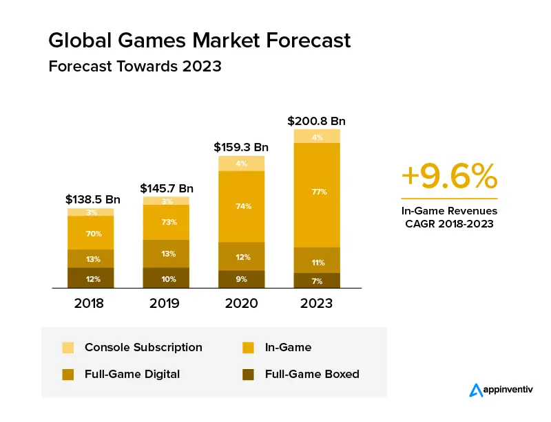 Cryptocurrency in Online Gambling Statistics 