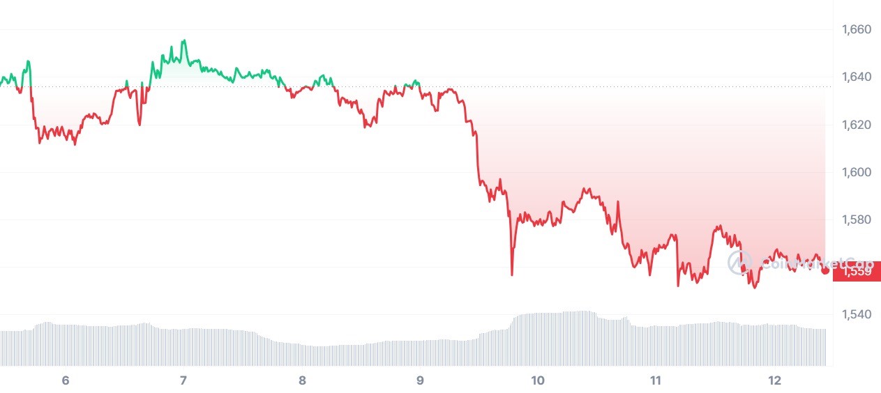 VoldemortTrumpRobotnik69Pepe (ETHEREUM) Kurs, Grafiken, Marktkapitalisierung | CoinMarketCap