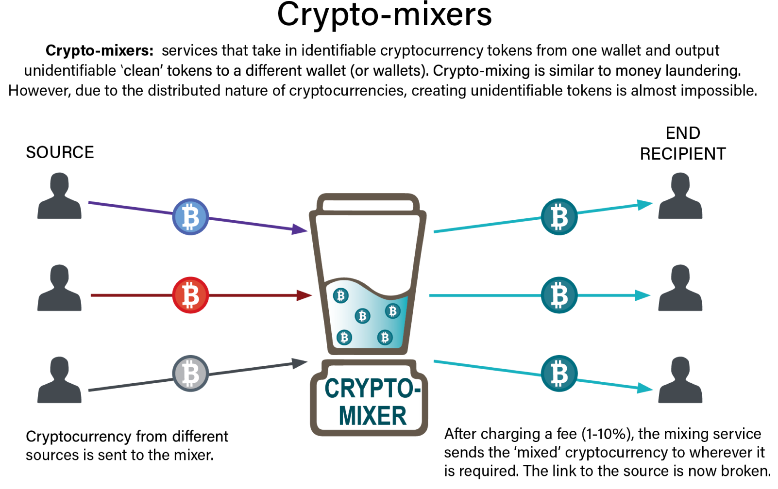 Anti-Money Laundering Laws for Bitcoin Exchanges | American Criminal Law Review | Georgetown Law