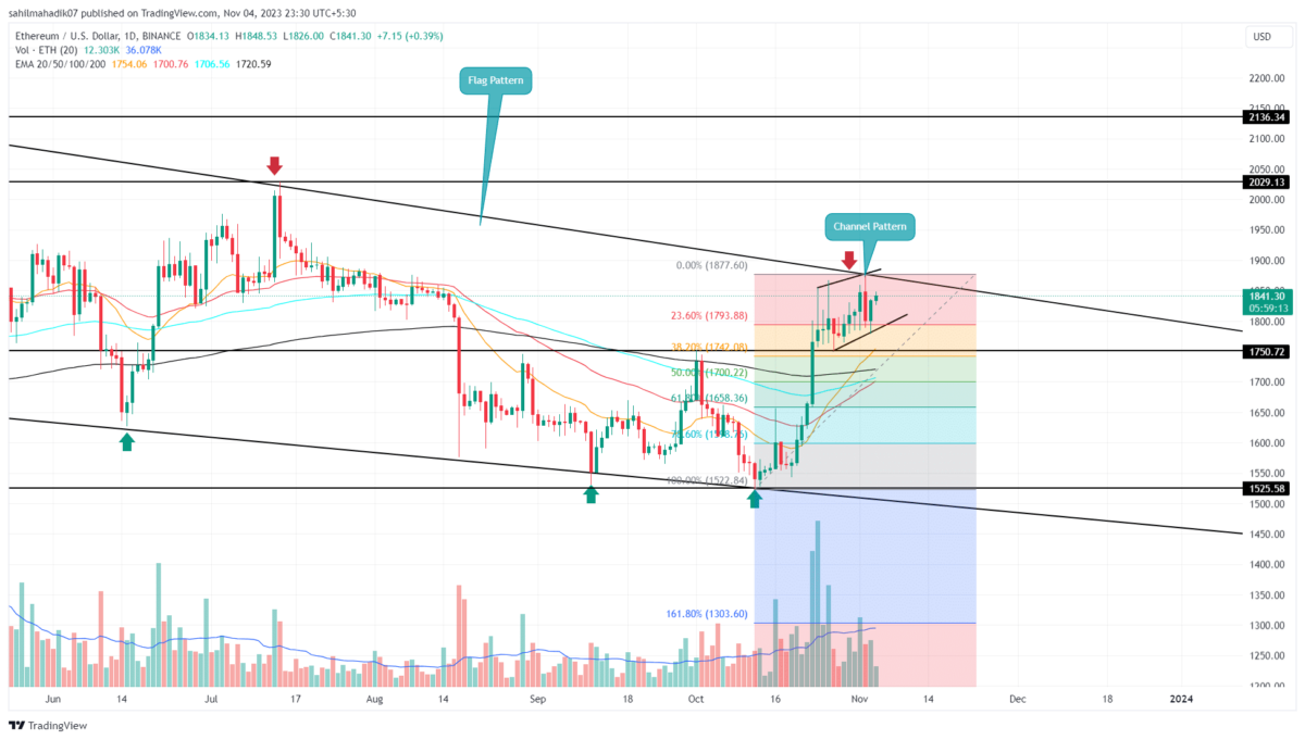 Ethereum price in GBP and ETH-GBP price history chart