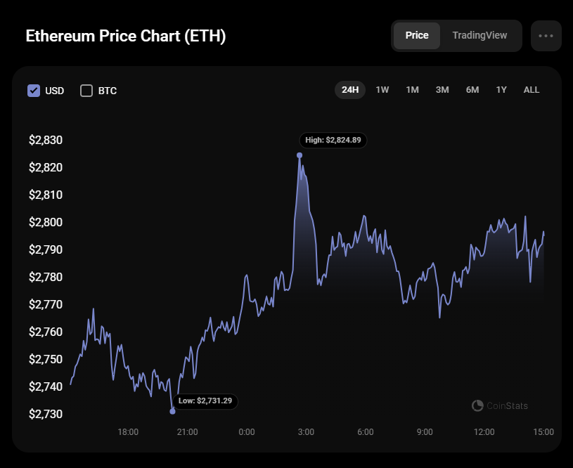 Convert ETH to USD - Ethereum to US Dollar Converter | CoinCodex