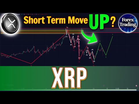 Trade Forex with Ripple ( XRP ) Deposit | XBTFX