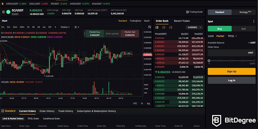 Siacoin Exchanges - Buy, Sell & Trade SC | CoinCodex