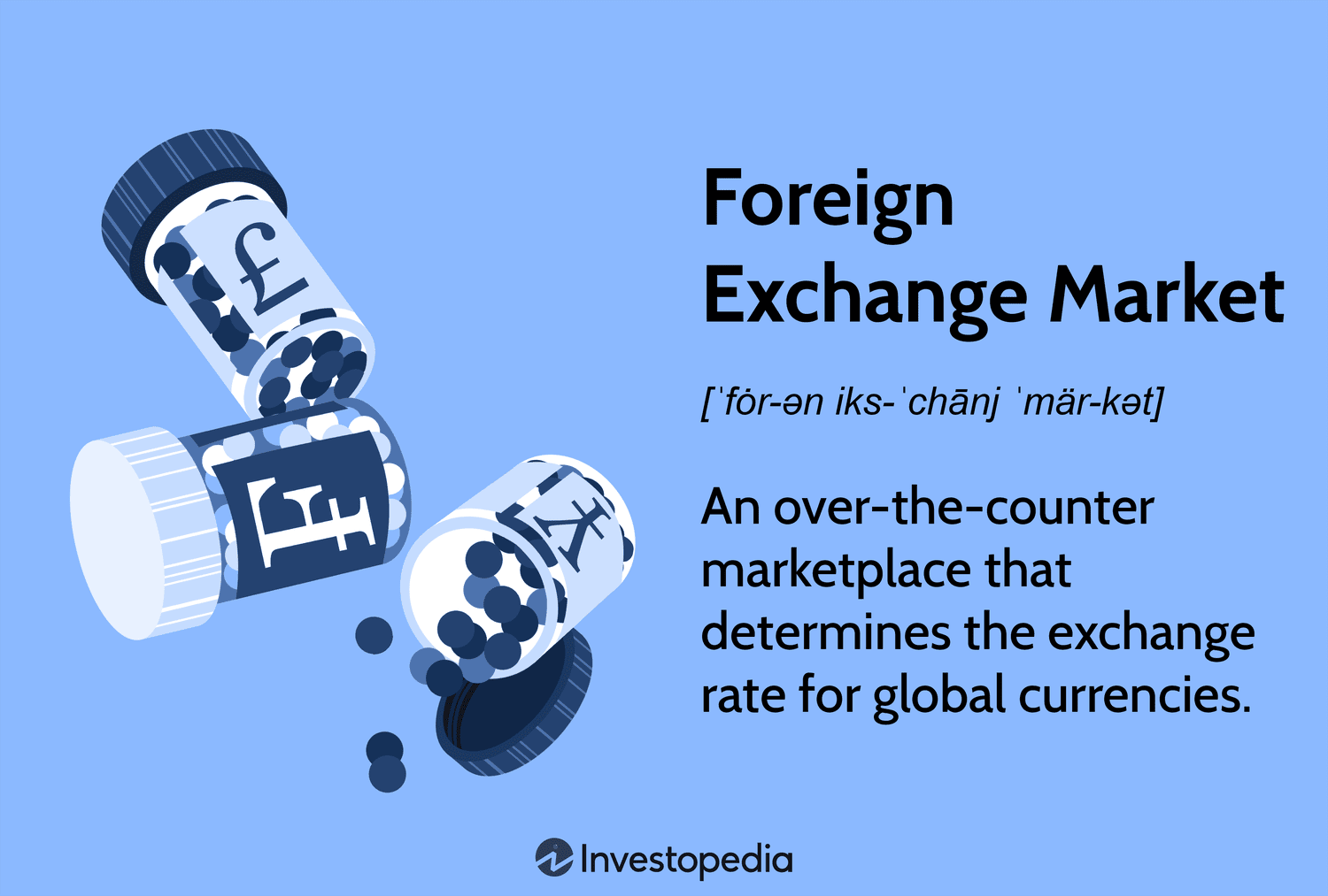 What are the types of Foreign Exchange Transactions? - Business Jargons