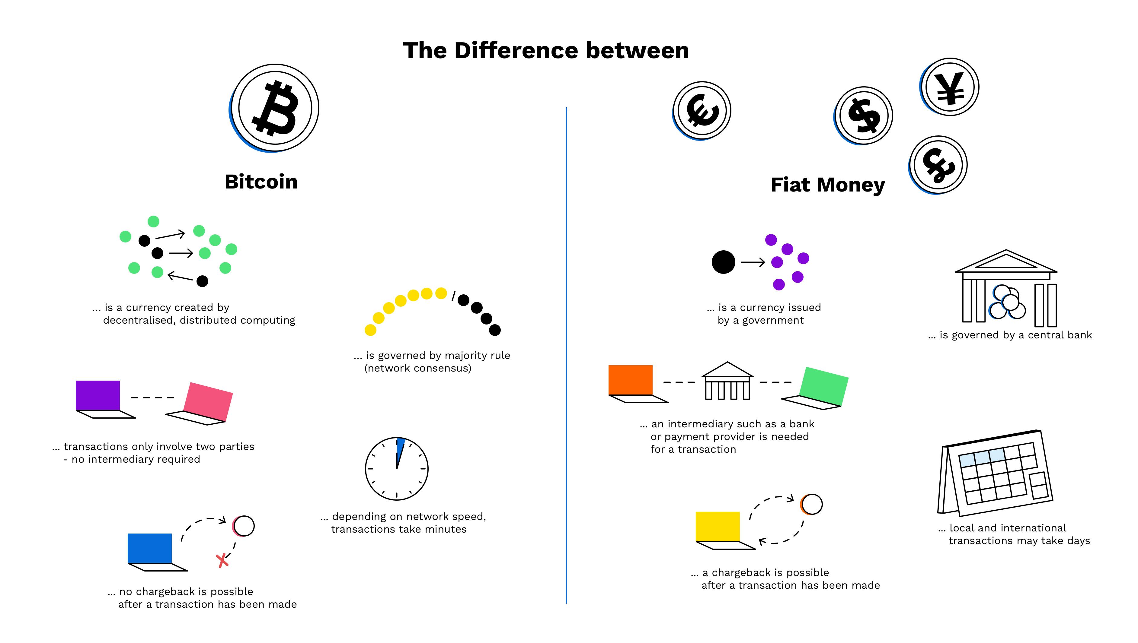 Cryptocurrency exchange - Wikipedia