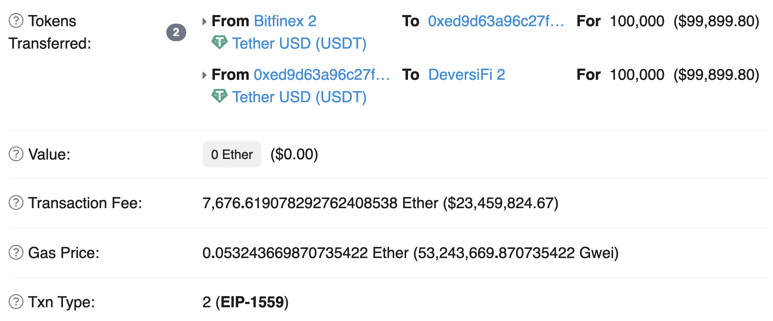 Ethereum Average Transaction Fee