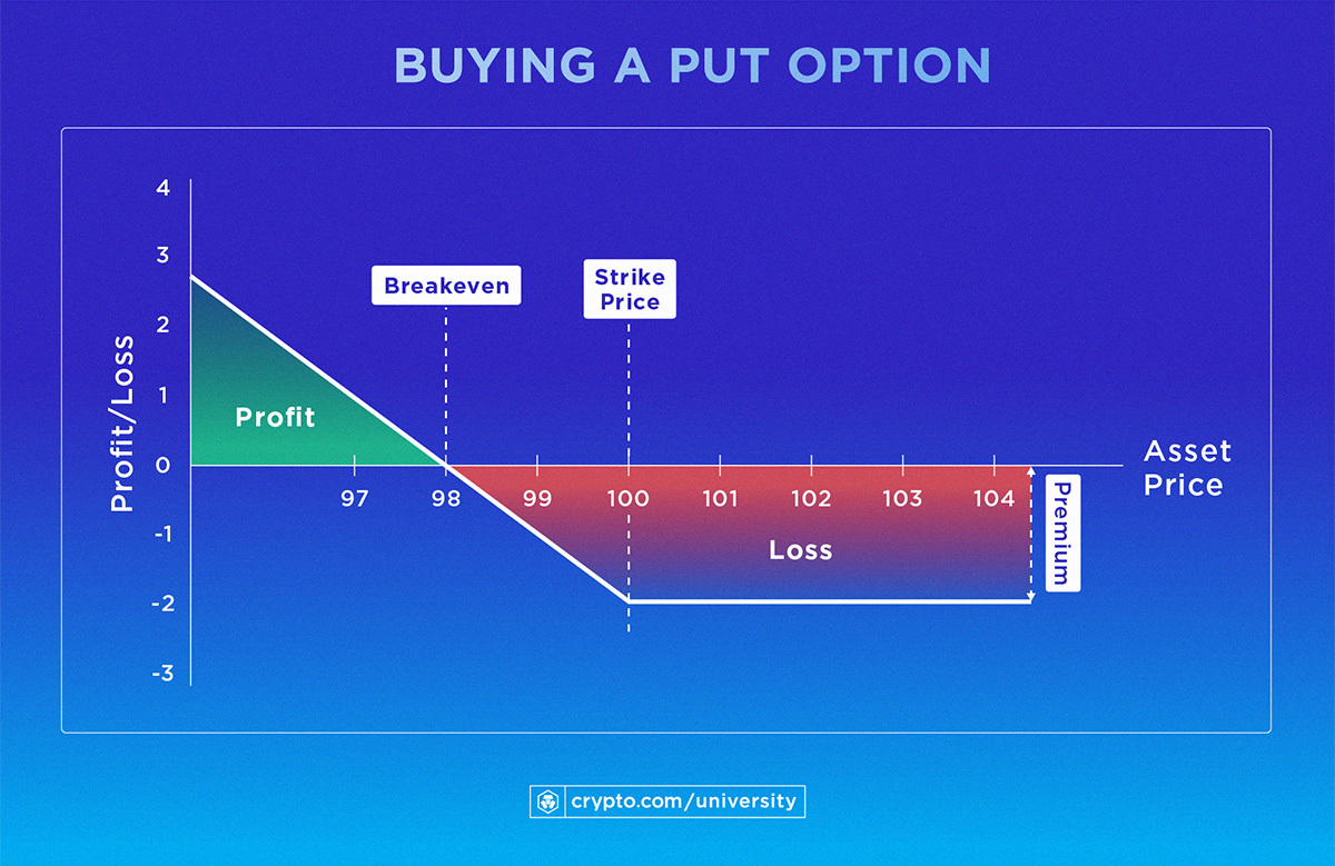 Bitcoin volatility explodes, reflecting ‘short squeeze,’ bullish options bets - Blockworks