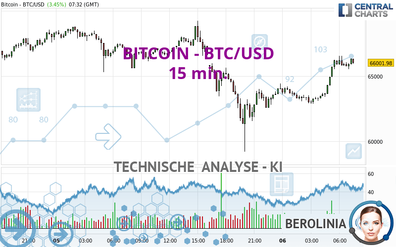 Bitcoins to US Dollars. Convert: BTC in USD [Currency Matrix]