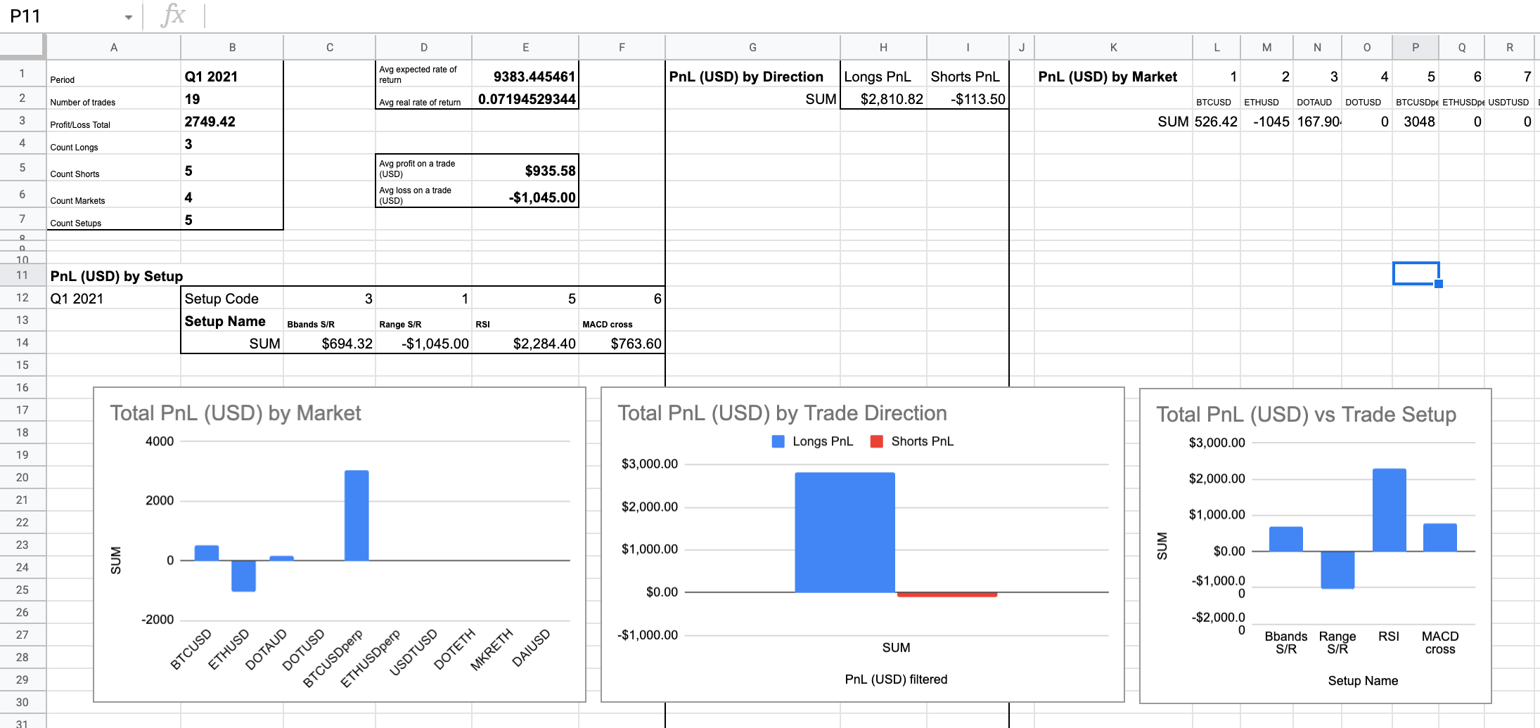 Steal My Crypto Trading Journal