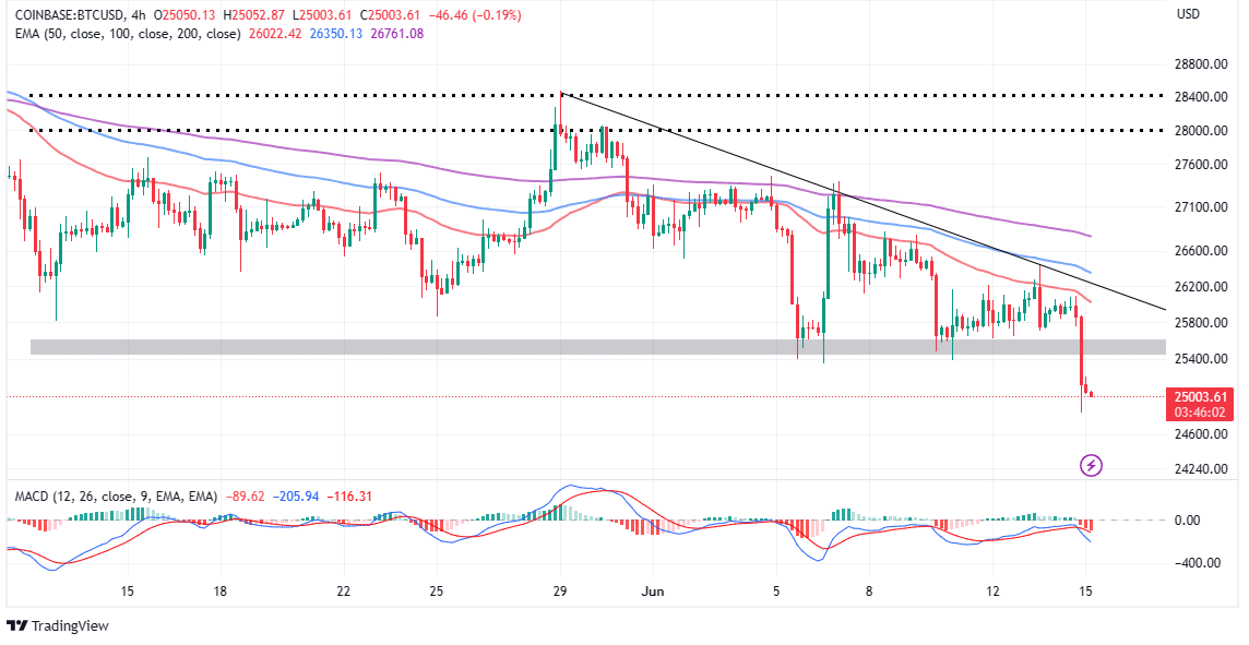 Bitcoin USD (BTC-USD) Price History & Historical Data - Yahoo Finance