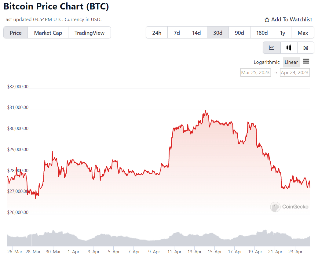 Bitcoin (BTC) Price Drops 10% After All-Time High, Crypto Liquidations Soar Past $1 Billion