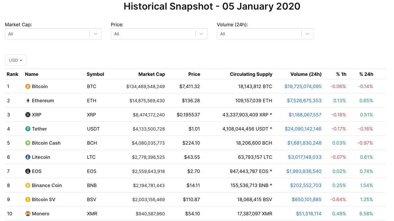 Top Cryptocurrency Guide: Insights and Analysis