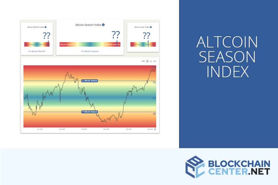 Maximize Your Trading Profits: A Simplified Guide to the Bitcoin Rainbow Chart • MEXC Blog