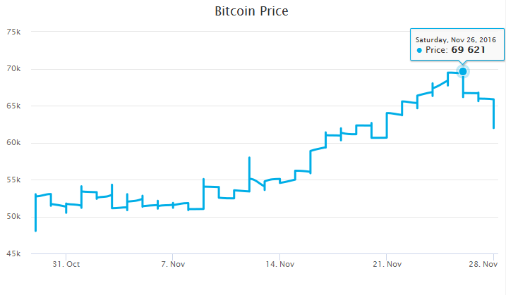 BTC to INR | Convert Bitcoin to Indian Rupee | OKX