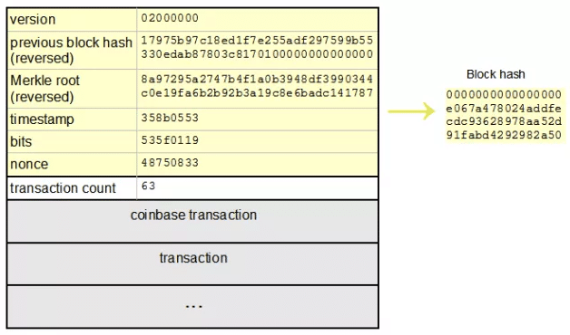 SHA Cryptographic Hash Algorithm implemented in JavaScript | Movable Type Scripts