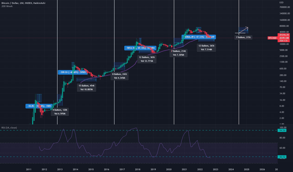 Page 15 Bitcoin Trade Ideas — BITMEX:XBTUSD.P — TradingView