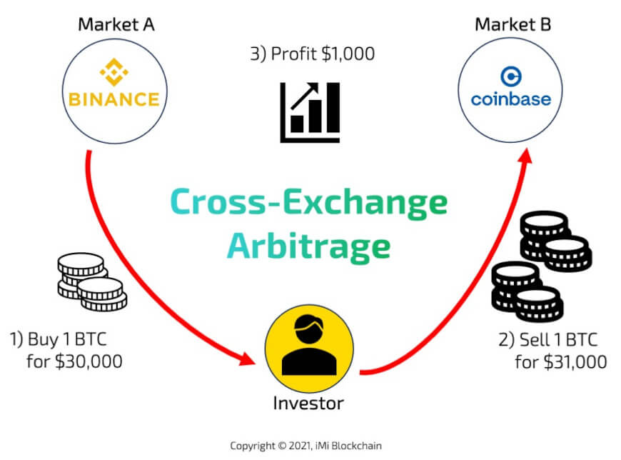 The 10 Best Crypto Arbitrage Bots for Trading in 