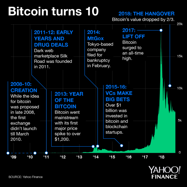 Bitcoin CAD (BTC-CAD) Price, Value, News & History - Yahoo Finance