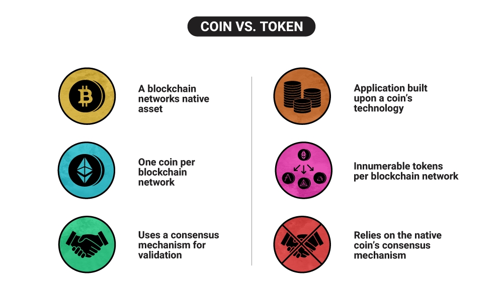 Different Types of Cryptocurrencies – Forbes Advisor Australia