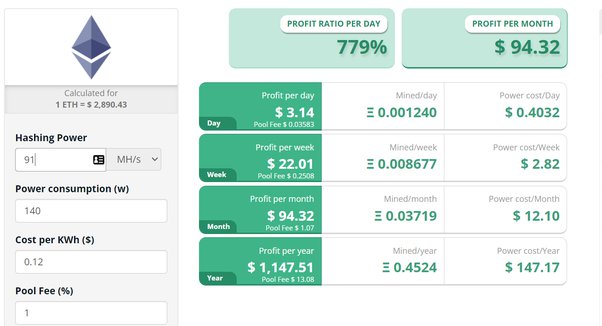 Crypto Mining - Calculating Profitability