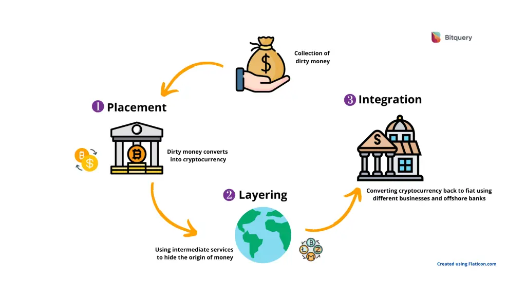 Quick Guide 1: Cryptocurrencies and money laundering investigations | Basel Institute on Governance