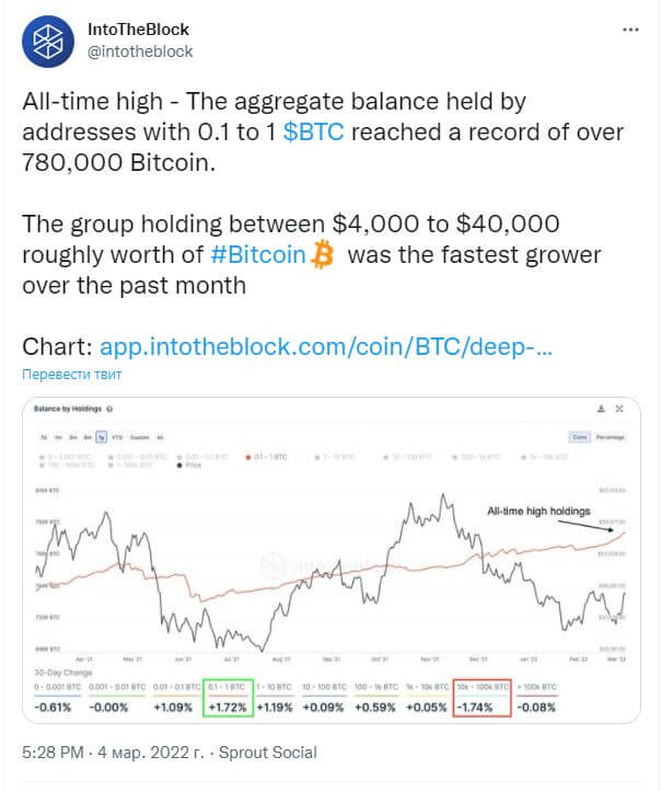 BTC to EUR (Bitcoin to Euro) FX Convert