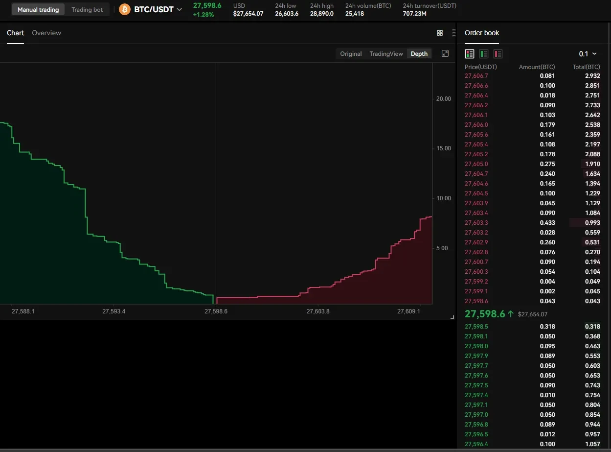 The Difference Between BID, ASK, BUY, and OFFER in Bitcoin Trading - Bitcoin Market Journal