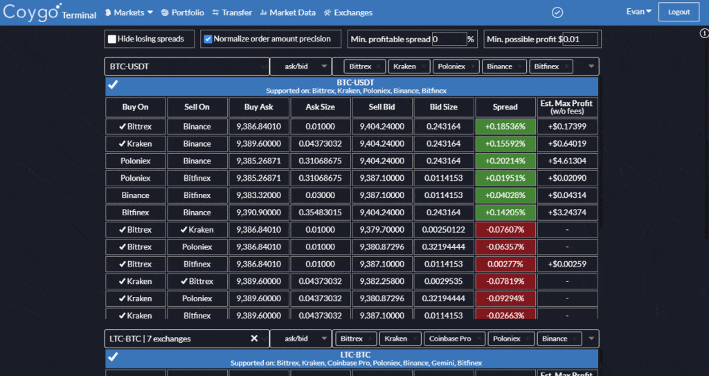 Cryptocurrency Arbitrage - Shiftly