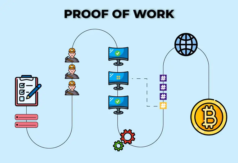 Sprints: Intermittent Blockchain PoW Mining