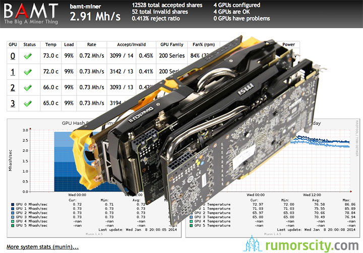 Mining Hardware | NiceHash