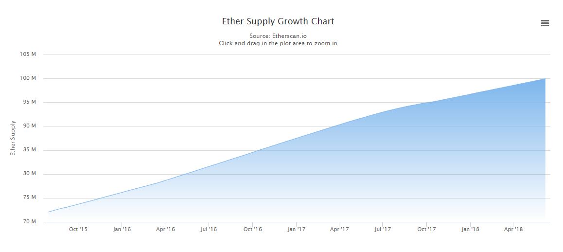 How Many Ethereum Are There? A Quick Guide