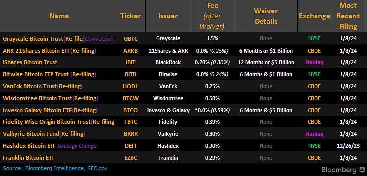 Blockchain ETF List