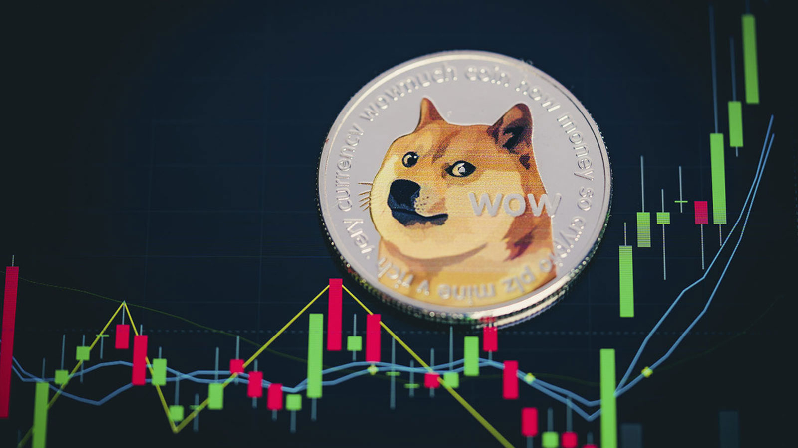 Convert DOGE to PHP ( Dogecoin to Philippine Peso)