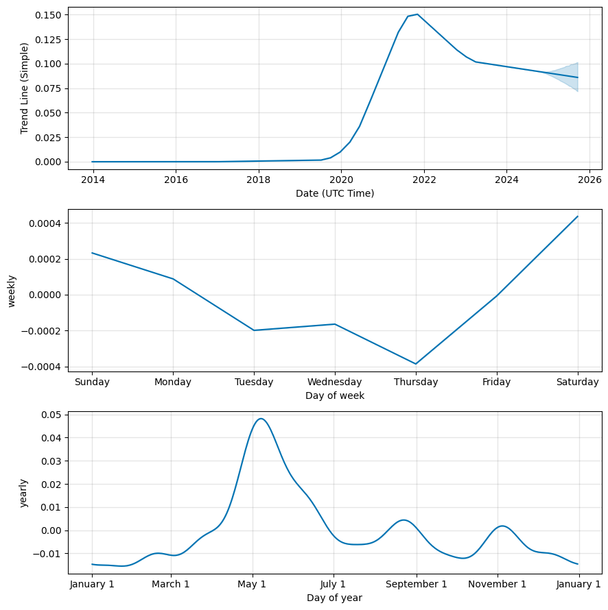 Dogecoin Price Prediction: , , 