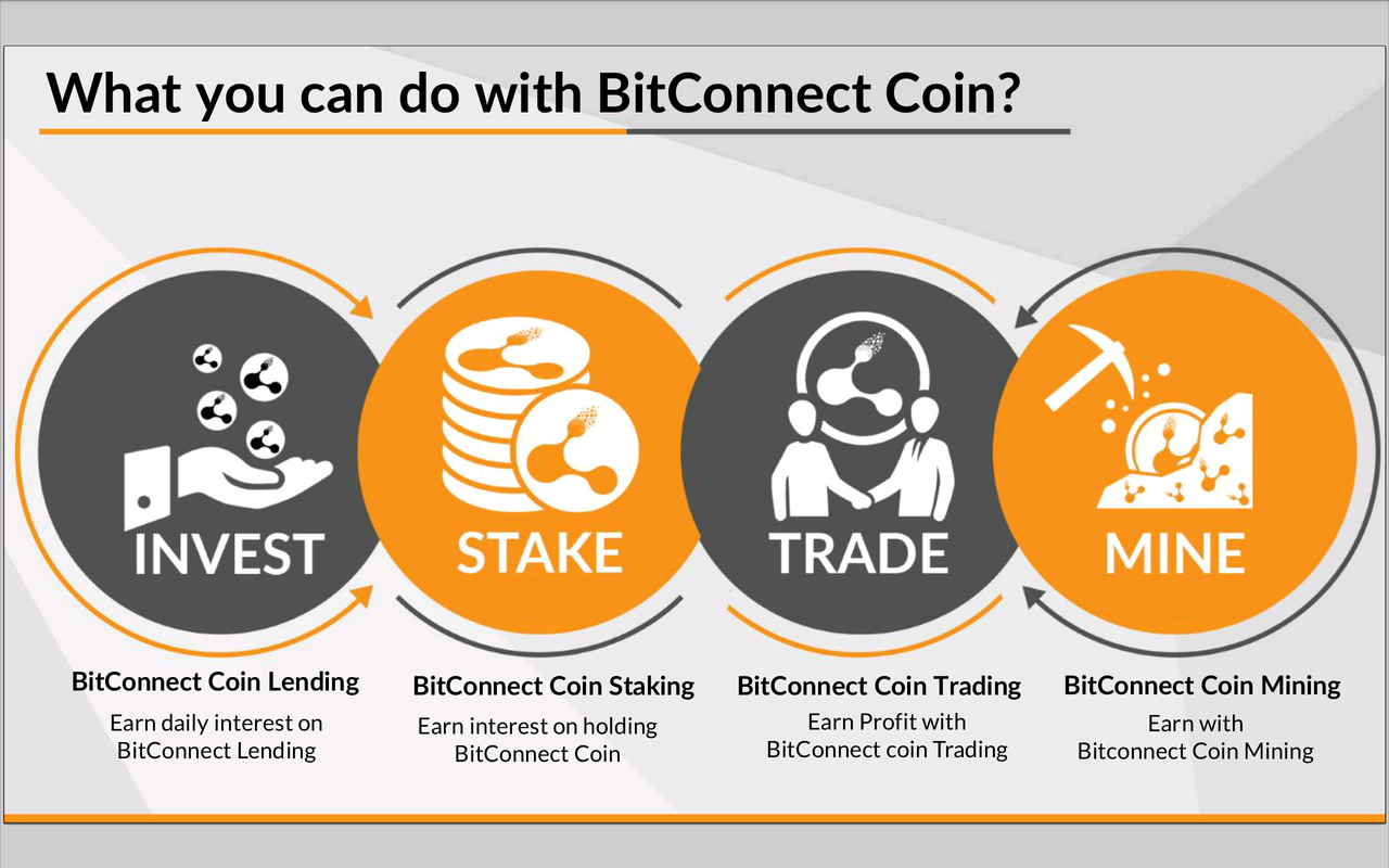 BitConnect Price Today - BCC to US dollar Live - Crypto | Coinranking