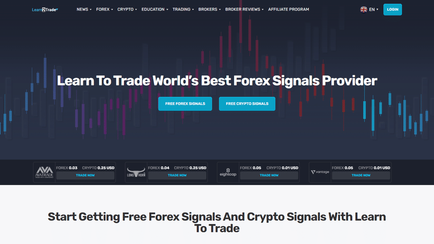 BITCOIN - BTC/USD Trading signals