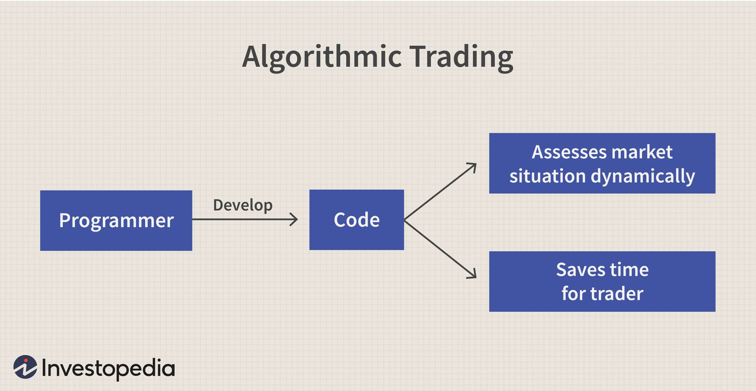 Paper Digest: Recent Papers on Algorithmic Trading / High-Frequency Trading – Paper Digest