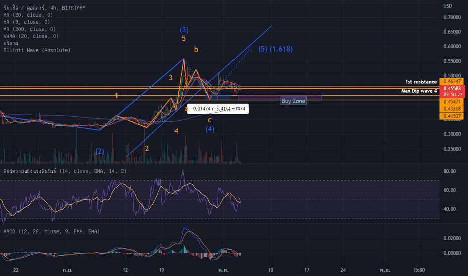 XRP price today, XRP to USD live price, marketcap and chart | CoinMarketCap